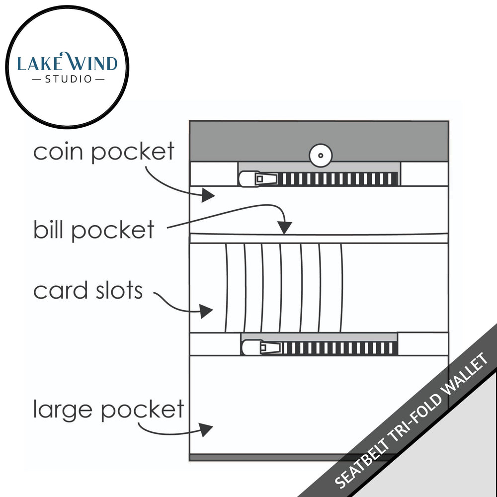 Seatbelt wallet diagram of pockets
