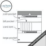 Seatbelt wallet diagram of pockets